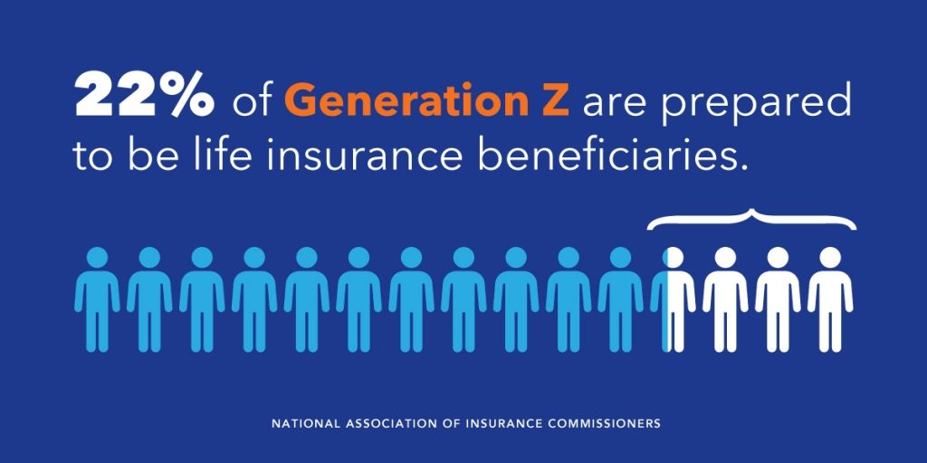 Only 22% of Generation Z Say They Are Prepared To Be Life Insurance Beneficiaries or Know About Life Insurance Claims