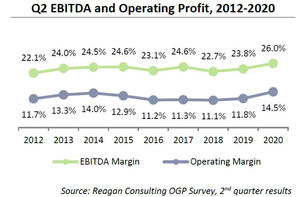 Amid Uncertainty, Insurance Brokerage Firms Remain Resilient, Optimistic