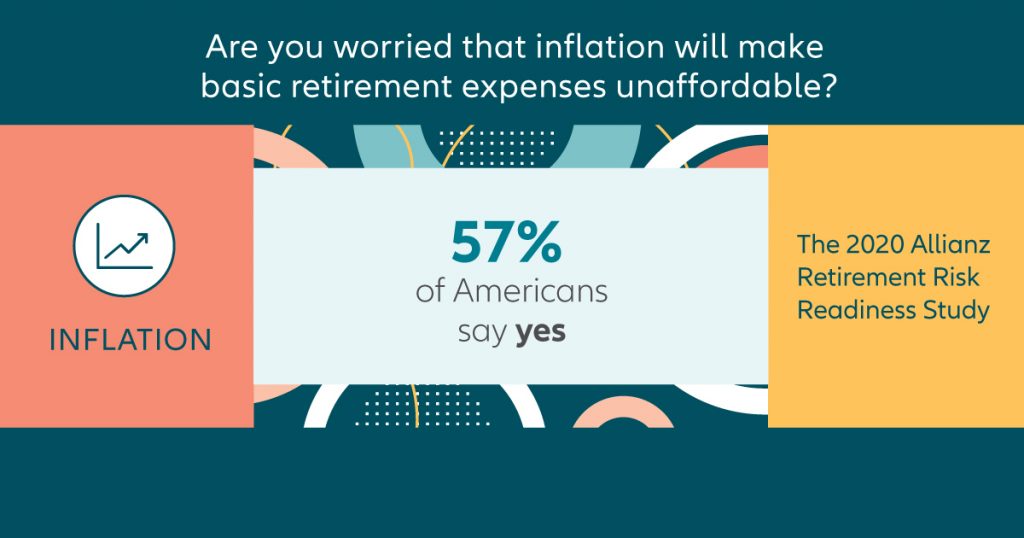 Americans are revealing concerns about their ability to manage the rising cost of living as they age.